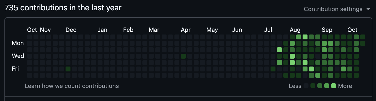 pre ai assisted tooling